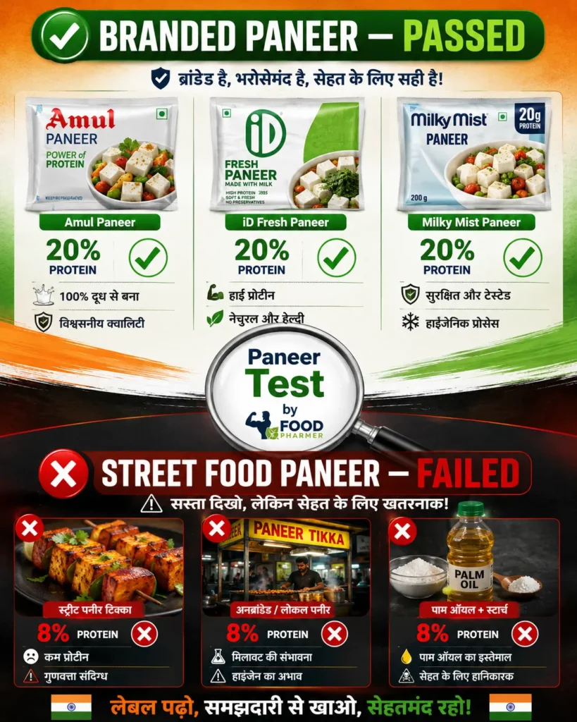 FoodPharmer Consumer Awareness